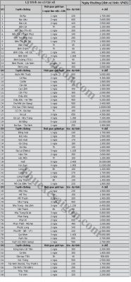 bảng giá thuê xe 4 chỗ